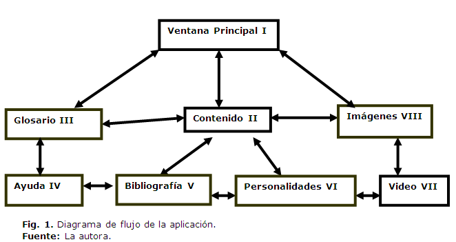 Imagen de portada