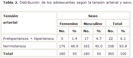 Imagen de portada