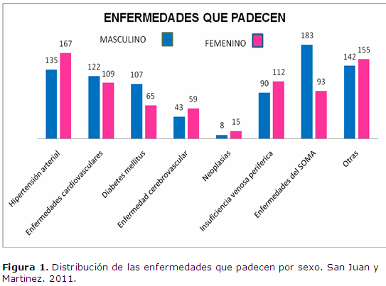 Imagen de portada